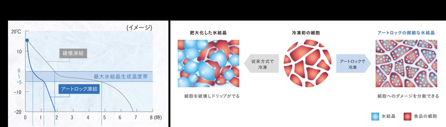 革新的な「冷凍おにぎり」を発売へ　デイブレイクと玉子屋が共同開発