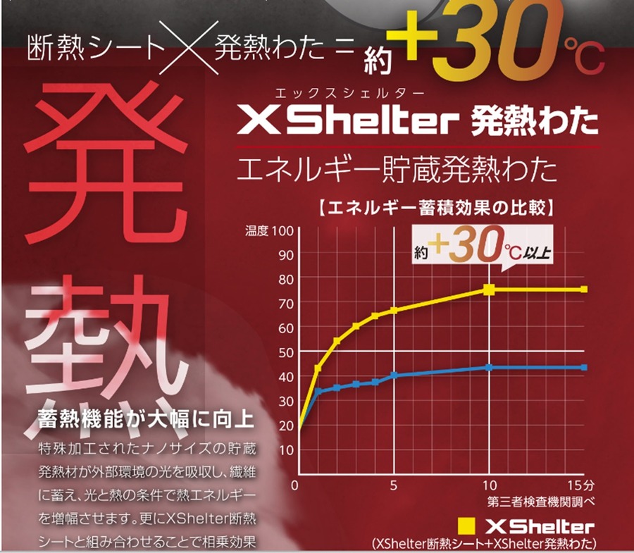 着る断熱材？ワークマン新商品【X Shelter】を極寒スケートリンクで試してみました