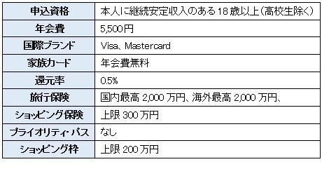 ゴールドカードおすすめ10枚　生活の質がアップするゴールドカードの選び方、コスパ・補償・サービスなども徹底解説【2024年11月】
