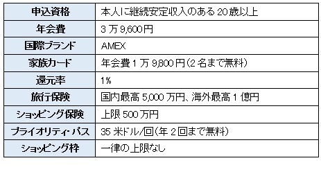 ゴールドカードおすすめ10枚　生活の質がアップするゴールドカードの選び方、コスパ・補償・サービスなども徹底解説【2024年11月】