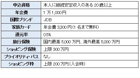 ゴールドカードおすすめ10枚　生活の質がアップするゴールドカードの選び方、コスパ・補償・サービスなども徹底解説【2024年11月】