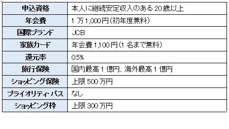 ゴールドカードおすすめ10枚　生活の質がアップするゴールドカードの選び方、コスパ・補償・サービスなども徹底解説【2024年11月】