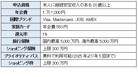 ゴールドカードおすすめ10枚　生活の質がアップするゴールドカードの選び方、コスパ・補償・サービスなども徹底解説【2024年11月】