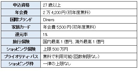 ゴールドカードおすすめ10枚　生活の質がアップするゴールドカードの選び方、コスパ・補償・サービスなども徹底解説【2024年11月】