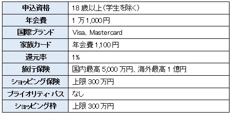ゴールドカードおすすめ10枚　生活の質がアップするゴールドカードの選び方、コスパ・補償・サービスなども徹底解説【2024年11月】
