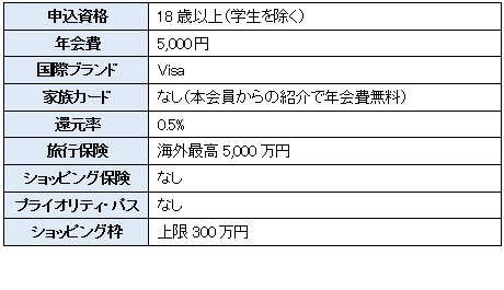 ゴールドカードおすすめ10枚　生活の質がアップするゴールドカードの選び方、コスパ・補償・サービスなども徹底解説【2024年11月】