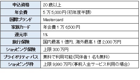 ゴールドカードおすすめ10枚　生活の質がアップするゴールドカードの選び方、コスパ・補償・サービスなども徹底解説【2024年11月】