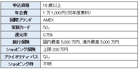 ゴールドカードおすすめ10枚　生活の質がアップするゴールドカードの選び方、コスパ・補償・サービスなども徹底解説【2024年11月】