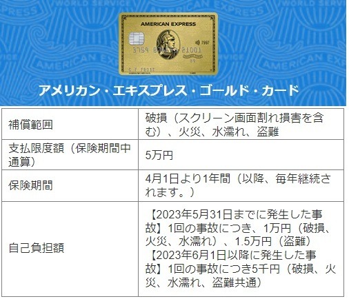 ゴールドカードおすすめ10枚　生活の質がアップするゴールドカードの選び方、コスパ・補償・サービスなども徹底解説【2024年11月】