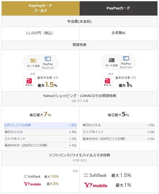 ゴールドカードおすすめ10枚　生活の質がアップするゴールドカードの選び方、コスパ・補償・サービスなども徹底解説【2024年11月】