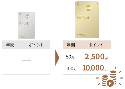 ゴールドカードおすすめ10枚　生活の質がアップするゴールドカードの選び方、コスパ・補償・サービスなども徹底解説【2024年11月】