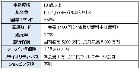 ゴールドカードおすすめ10枚　生活の質がアップするゴールドカードの選び方、コスパ・補償・サービスなども徹底解説【2024年11月】