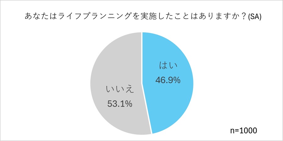 【投資調査結果】経験者の半数がSNSで情報収集、4割が投資詐欺を身近に感じる