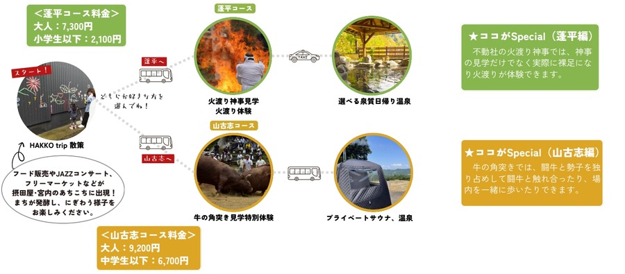 長岡市で特別な2日間！「HAKKO trip」や「牛の角突き」など魅力的イベント満載(10/13、14)