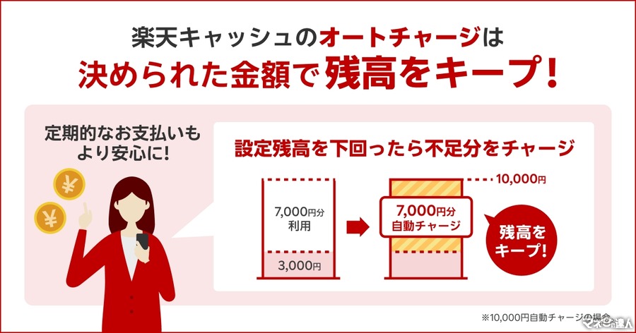 楽天ペイ、「残高キープチャージ」機能を提供開始　自動チャージで残高維持
