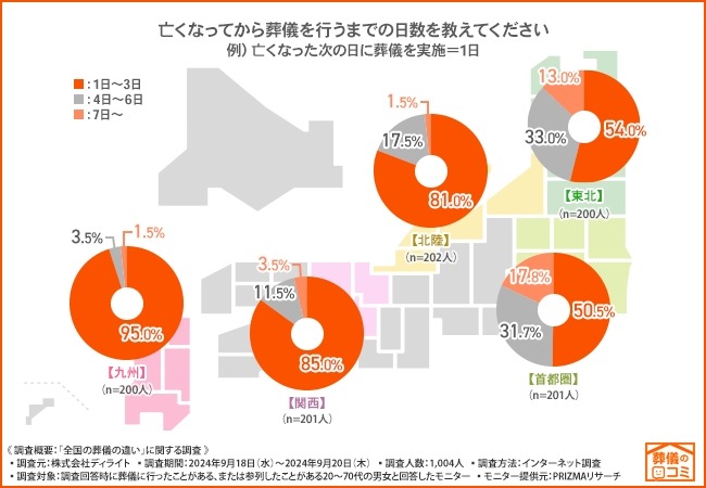 【葬儀文化】地域ごとの葬儀事情が明らかに　都市部と地方で大きな差