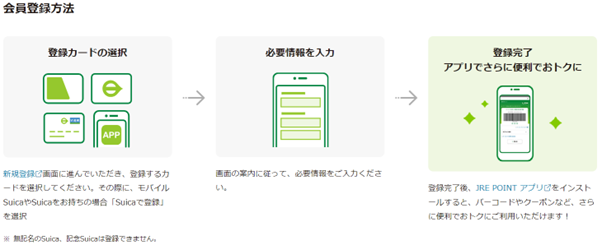 意外と貯まるJREポイント！Suica常時2％還元や1.2倍以上の交換率になる交換先など効果的な貯め方・使い方