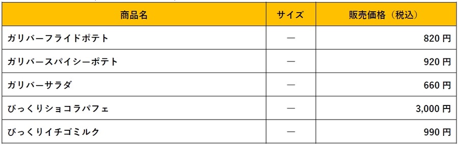 びっくりドンキー！大きくなっちゃう「ガリバー」メニューが登場！(10/16～)