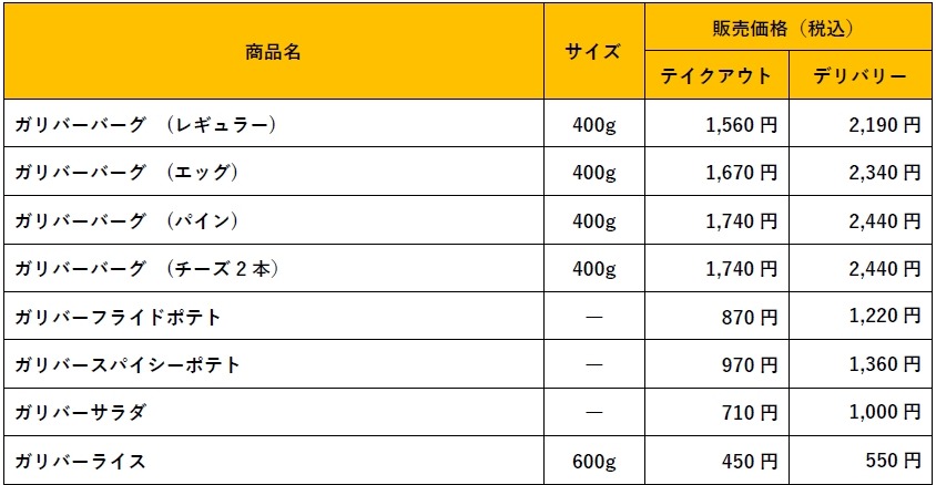 びっくりドンキー！大きくなっちゃう「ガリバー」メニューが登場！(10/16～)