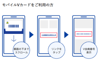 【コンビニ×クレジットカード】どの組み合わせが最強か