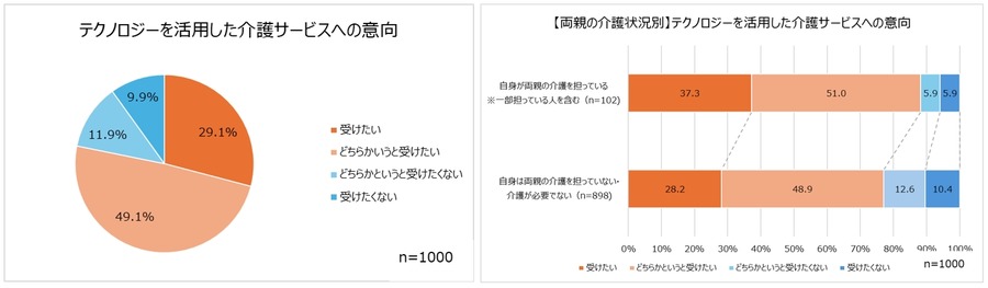 約8割は親と介護について話し合ったことがない！　未来の介護に関する調査結果と新Webサイトオープン