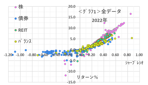 投資信託のリターン、シャープレシオ、コストの相関関係を解説