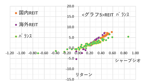 投資信託のリターン、シャープレシオ、コストの相関関係を解説