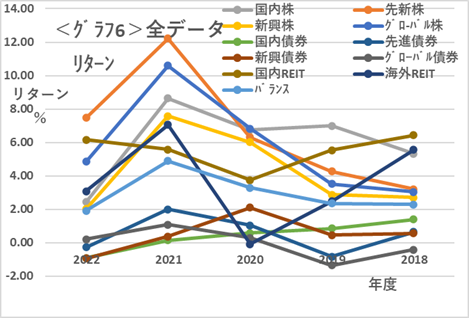 投資信託のリターン、シャープレシオ、コストの相関関係を解説