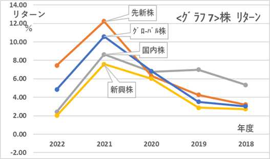投資信託のリターン、シャープレシオ、コストの相関関係を解説