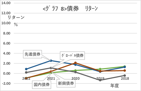 投資信託のリターン、シャープレシオ、コストの相関関係を解説