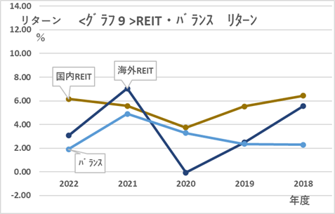 投資信託のリターン、シャープレシオ、コストの相関関係を解説
