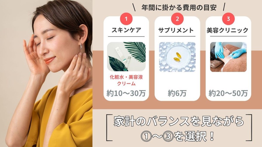 家計の予算内でできる「美容クリニックのエイジングケア」月1万・2万・3万の具体例をFPが解説