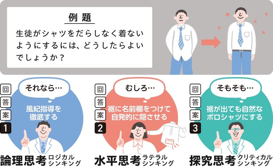 3つの思考法で賢くなるトレーニングブック「思考の5分ドリル」発売