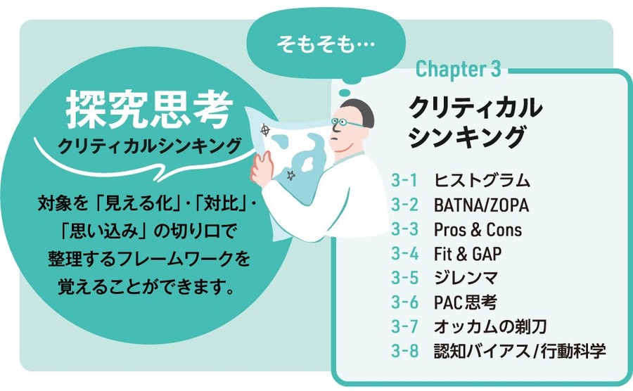 3つの思考法で賢くなるトレーニングブック「思考の5分ドリル」発売
