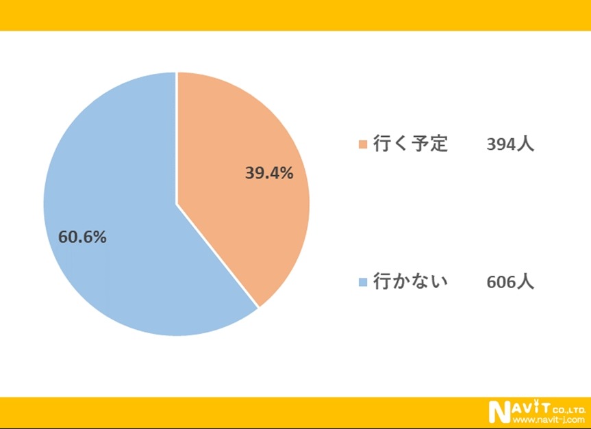 紅葉について大調査！　気候変動で紅葉の時期が変化、12月が見頃に？