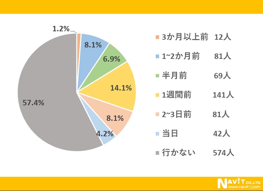紅葉について大調査！　気候変動で紅葉の時期が変化、12月が見頃に？