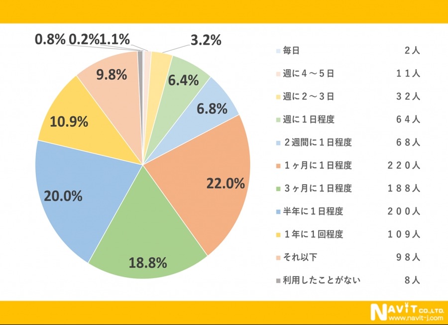 日本郵便、30年ぶりの郵便料金値上げを発表　利用者の反応は