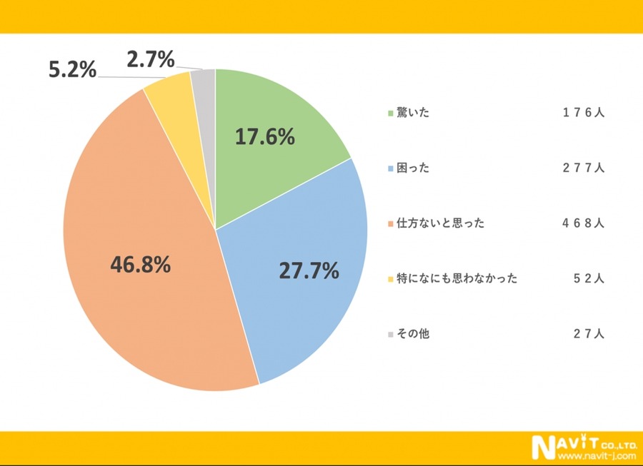 日本郵便、30年ぶりの郵便料金値上げを発表　利用者の反応は