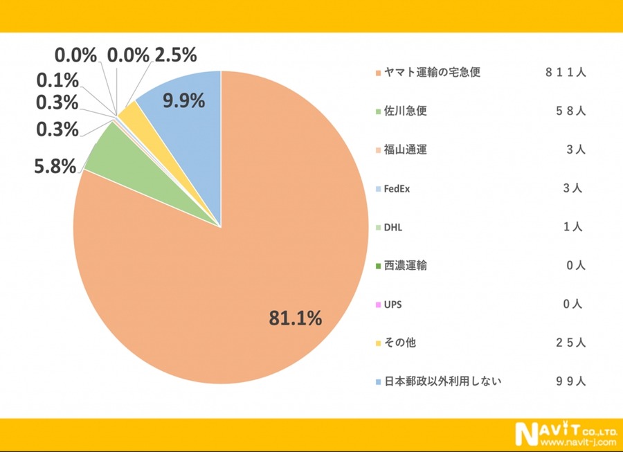 日本郵便、30年ぶりの郵便料金値上げを発表　利用者の反応は