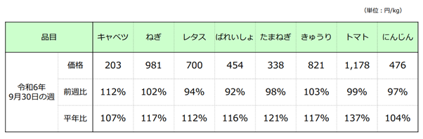 年末が怖い【12月支出は平時の1.1倍】例年より厳しい家計を助け、年末の貯金をふやす方法3つ