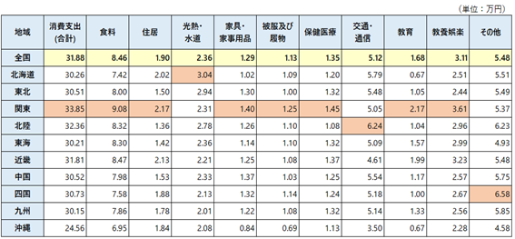 年末が怖い【12月支出は平時の1.1倍】例年より厳しい家計を助け、年末の貯金をふやす方法3つ