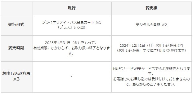「プライオリティ・パス」のサービス変更が相次ぐ　ラウンジ以外の利用不可、同伴者料金の実質値上げなど