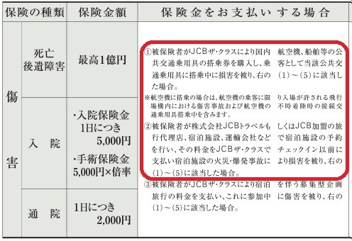 「スキー保険」でケガ・損害をしっかり補償　1日単位・当日加入も可能　クレカの国内旅行保険は使えない場合も