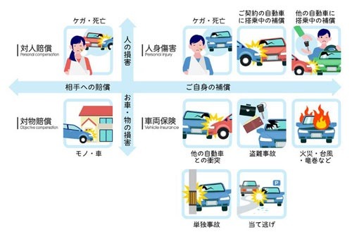 「スキー保険」でケガ・損害をしっかり補償　1日単位・当日加入も可能　クレカの国内旅行保険は使えない場合も
