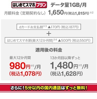 楽天モバイルより「最強シニアプログラム」が登場　店舗でのサポート・迷惑電話対策などのオプションもお得に加入できる