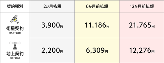 【NHKの受信料】スマホ視聴も料金が明確に　知っておきたい節約術と料金を支払わなくても良い人　