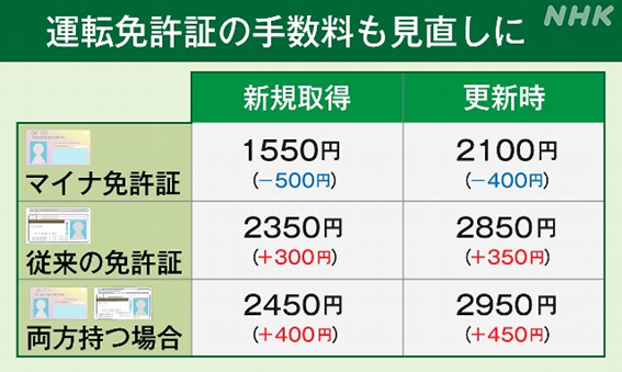 【マイナンバーカード】お得で便利な使い方　免許証、証明書、保険証、パスポート