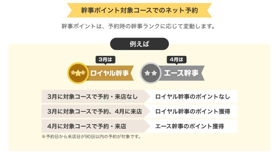 ぐるなびが「幹事ランク制度」を導入　ランクで「楽天ポイント」進呈率が変わる