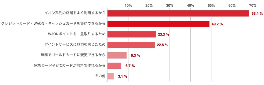 イオンカードセレクトの利便性とユーザーの評価が明らかに