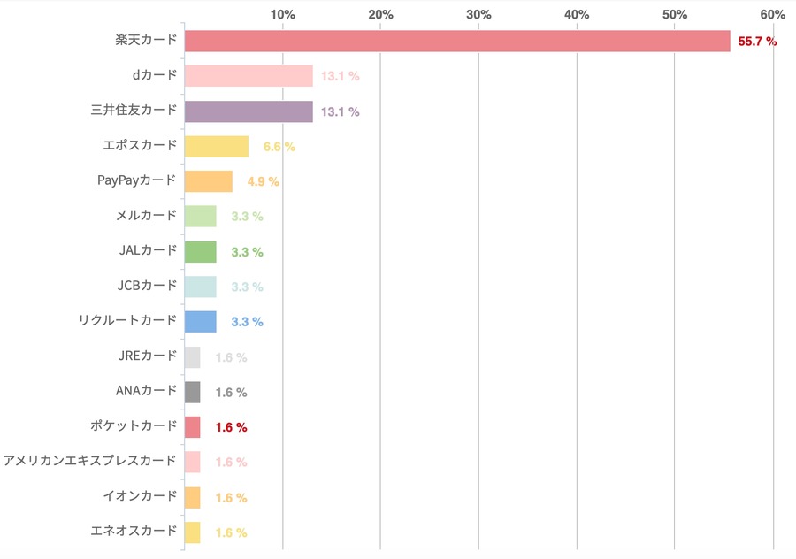 イオンカードセレクトの利便性とユーザーの評価が明らかに